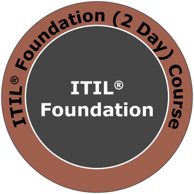 ITIL certificate